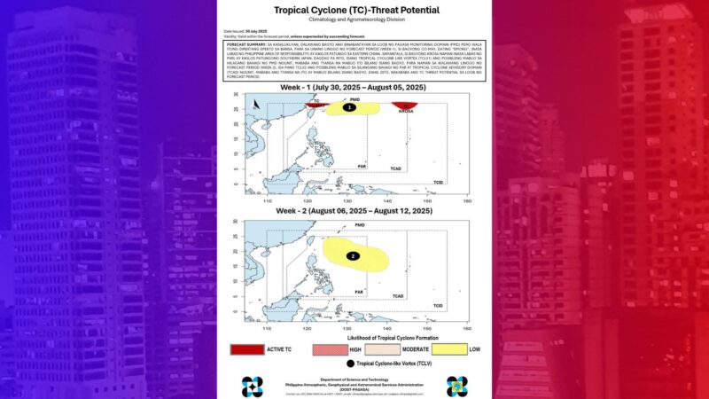 Pahinga muna sa bagyo ang bansa sa loob ng dalawang linggo ayon sa PAGASA