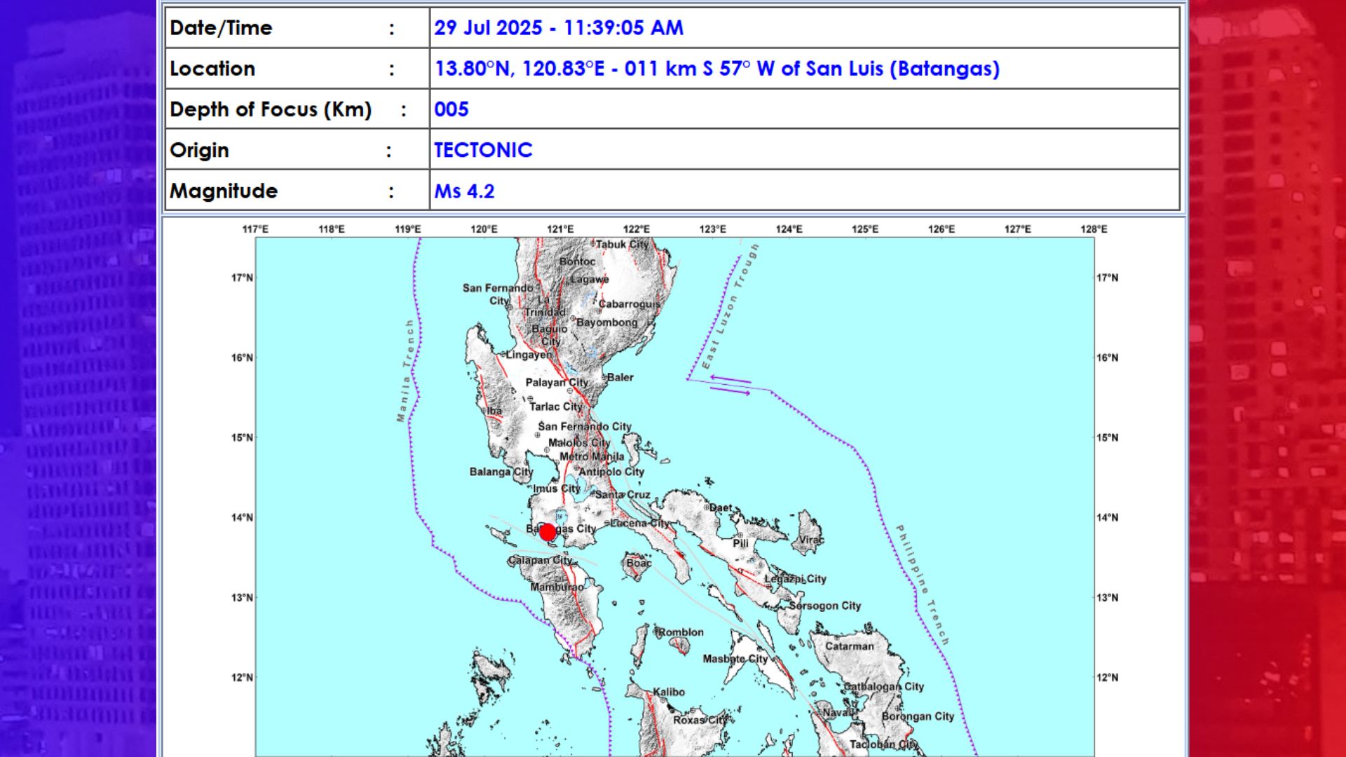 Minuto lang ang pagitan, magkasunod na magnitude 4.2 na lindol tumama sa Batangas