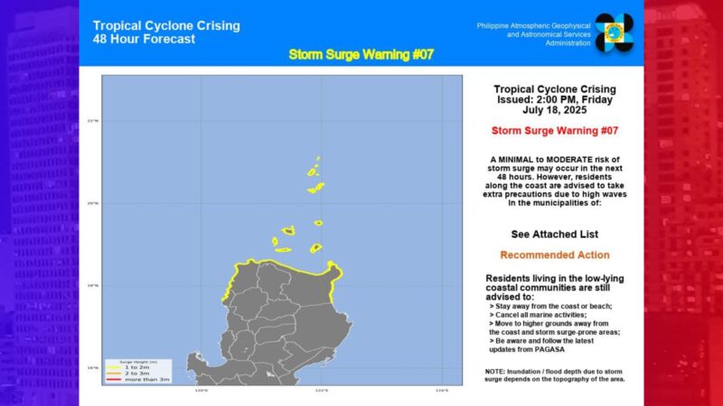Mga residenteng nakatira sa baybayin sa probinsya ng Batanes, Cagayan, Ilocos Norte at Ilocos Sur pinag-iingat sa storm surge