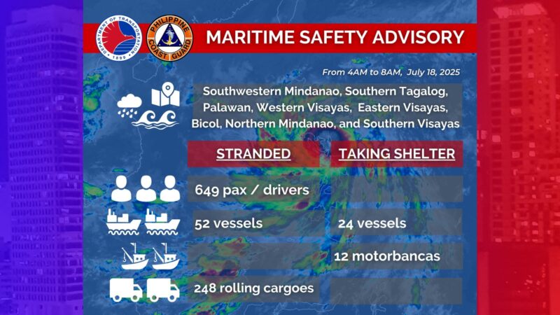 649 na katao, 52 barko stranded sa mga pantalan