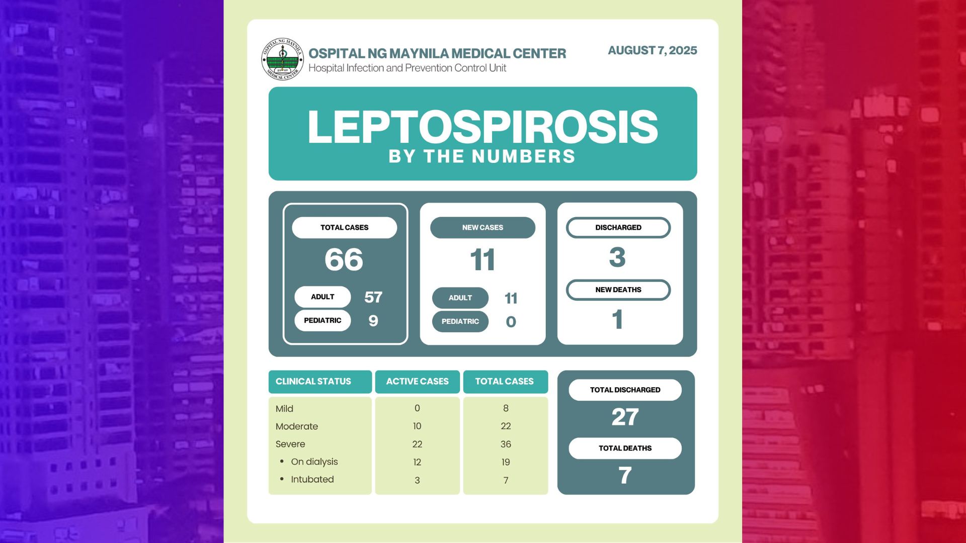 Leptospirosis patients sa Ospital ng Maynila inililipat sa Sta. Ana Hospital