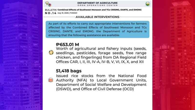 DA naghanda na ng P653M na halaga ng tulong sa mga nasalantang magsasaka at mangingisda