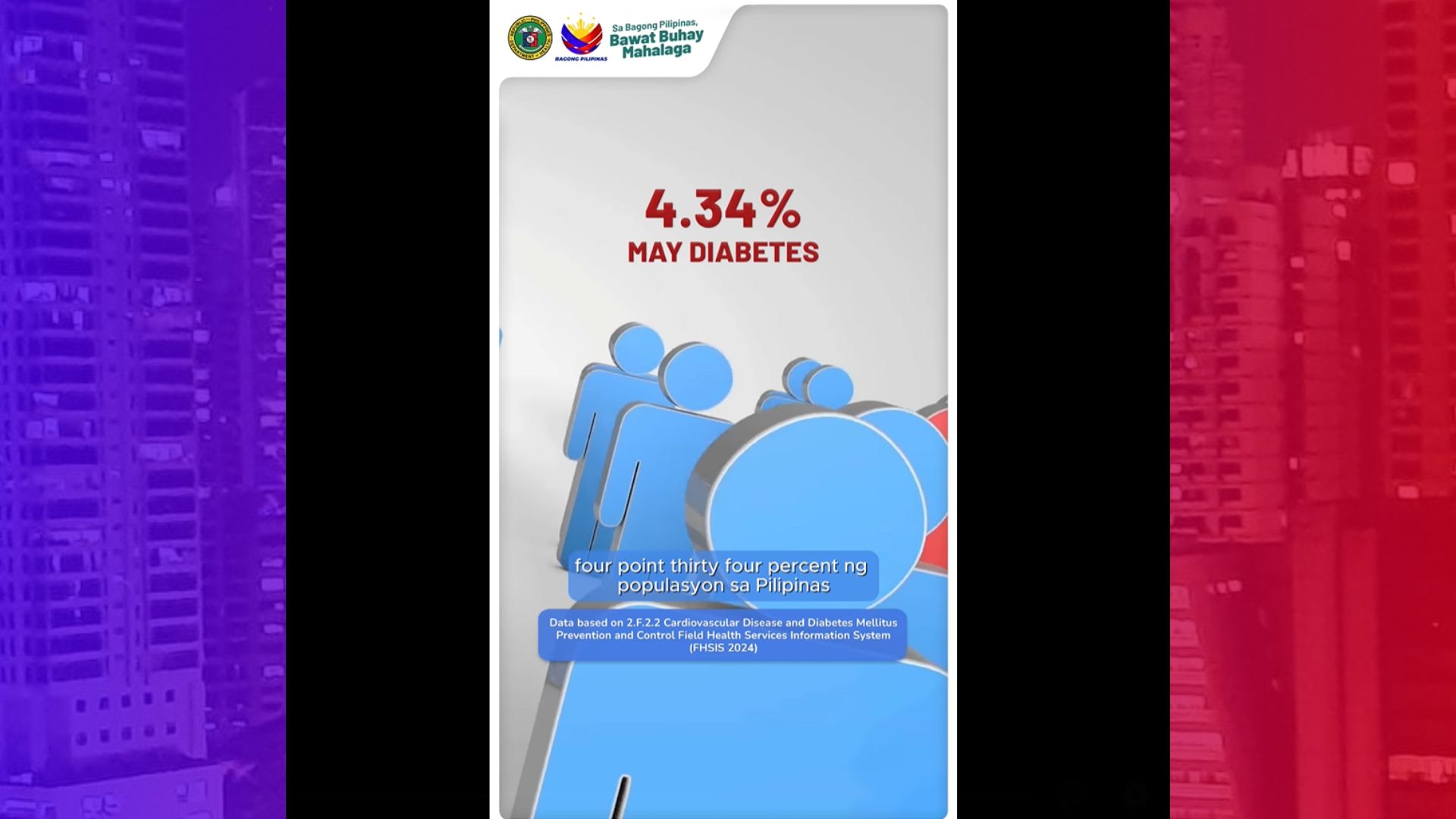 Diabetes nananatiling panglimang sakit na sanhi ng pagkamatay sa bansa