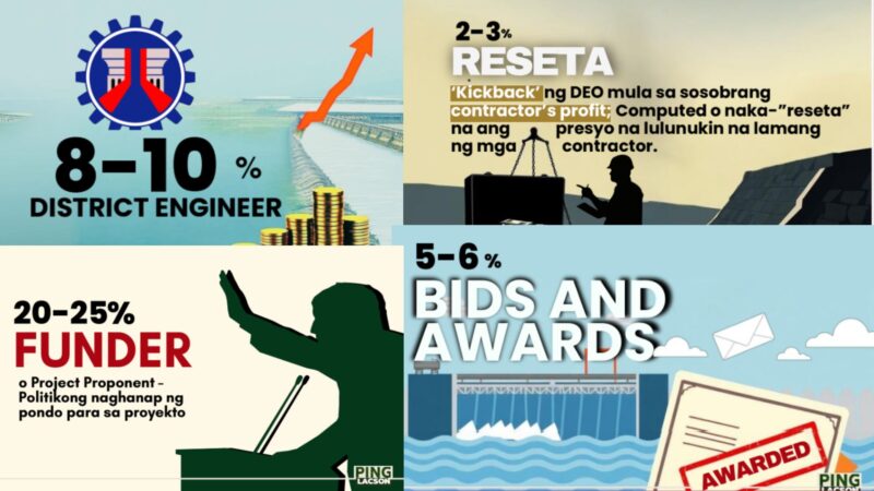 Partehan ng DPWH, mga pulitiko, at COA sa mga flood control project ibinunyag ni Sen. Lacson