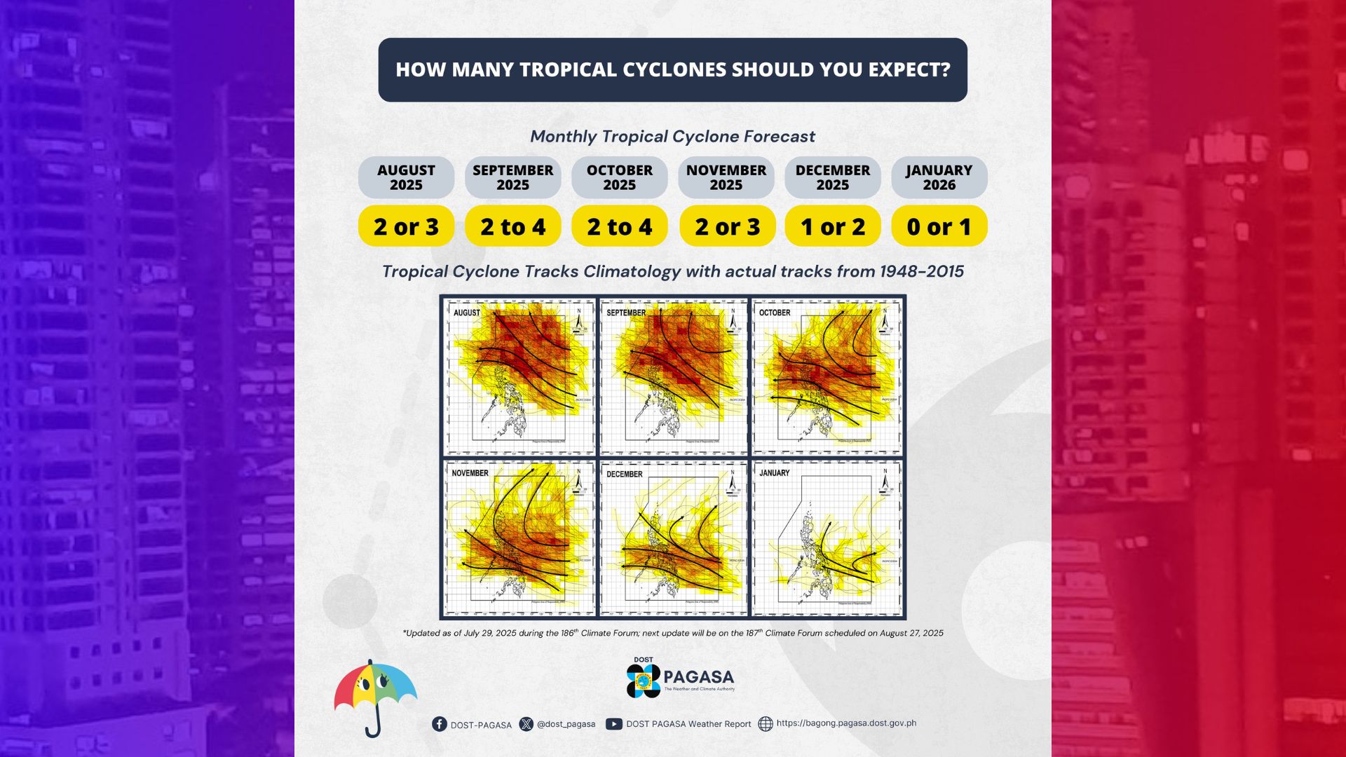 17 bagyo mabubuo o papasok ng PAR hanggang Enero 2026