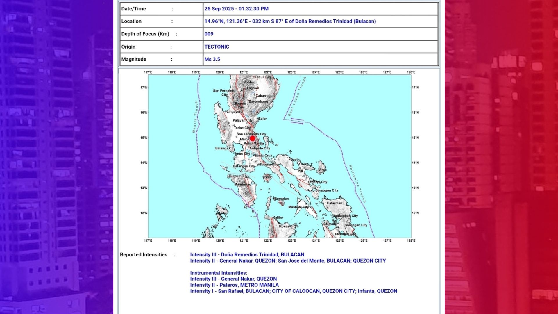 Magnitude 3.5 na lindol sa Bulacan naramdaman sa ilang bahagi ng Metro Manila