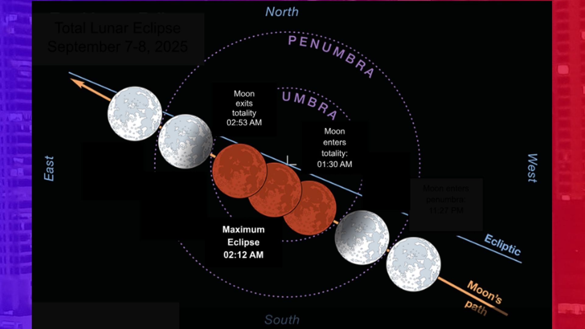 Total lunar eclipse masasaksihan sa Sept. 8