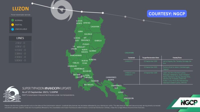 Suplay ng kuryente sa Cagayan at Apayao balik na sa normal ayon sa NGCP