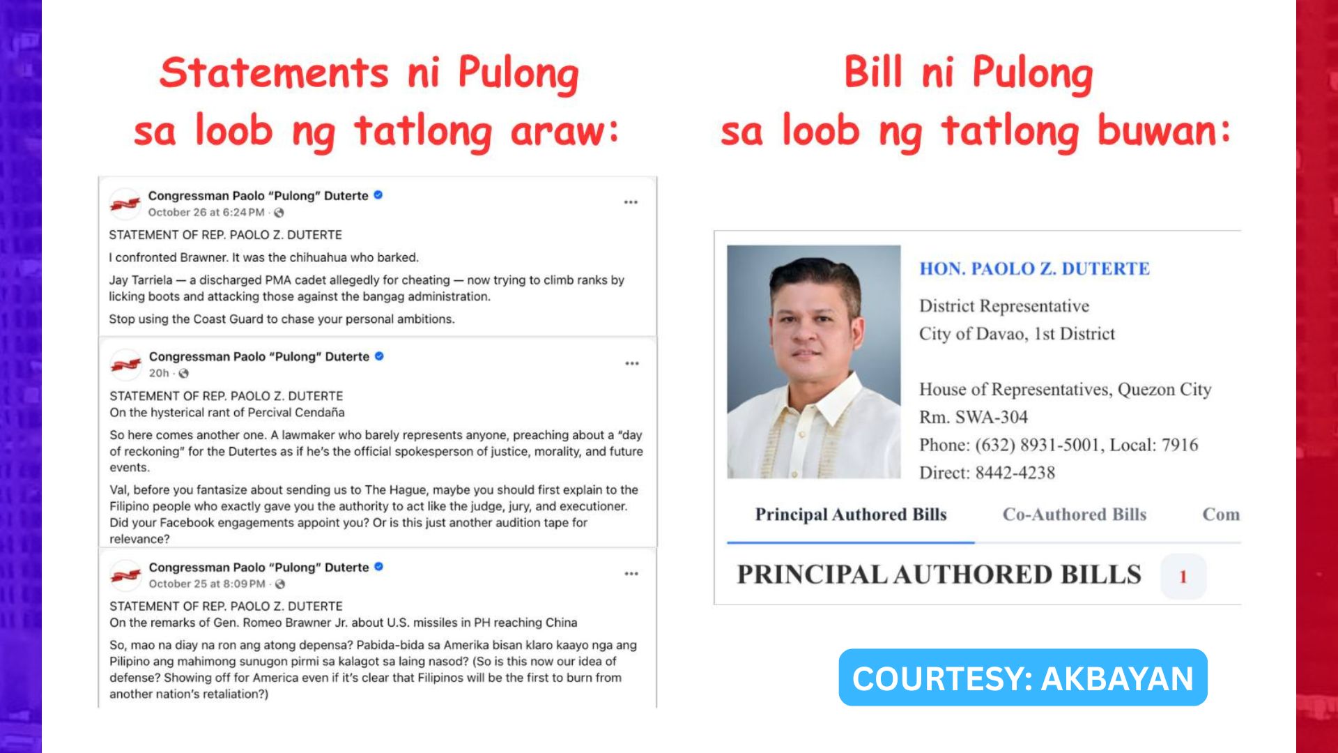 Akbayan kay Rep. Pulong Duterte: Sumasahod, hindi nagtatrabaho