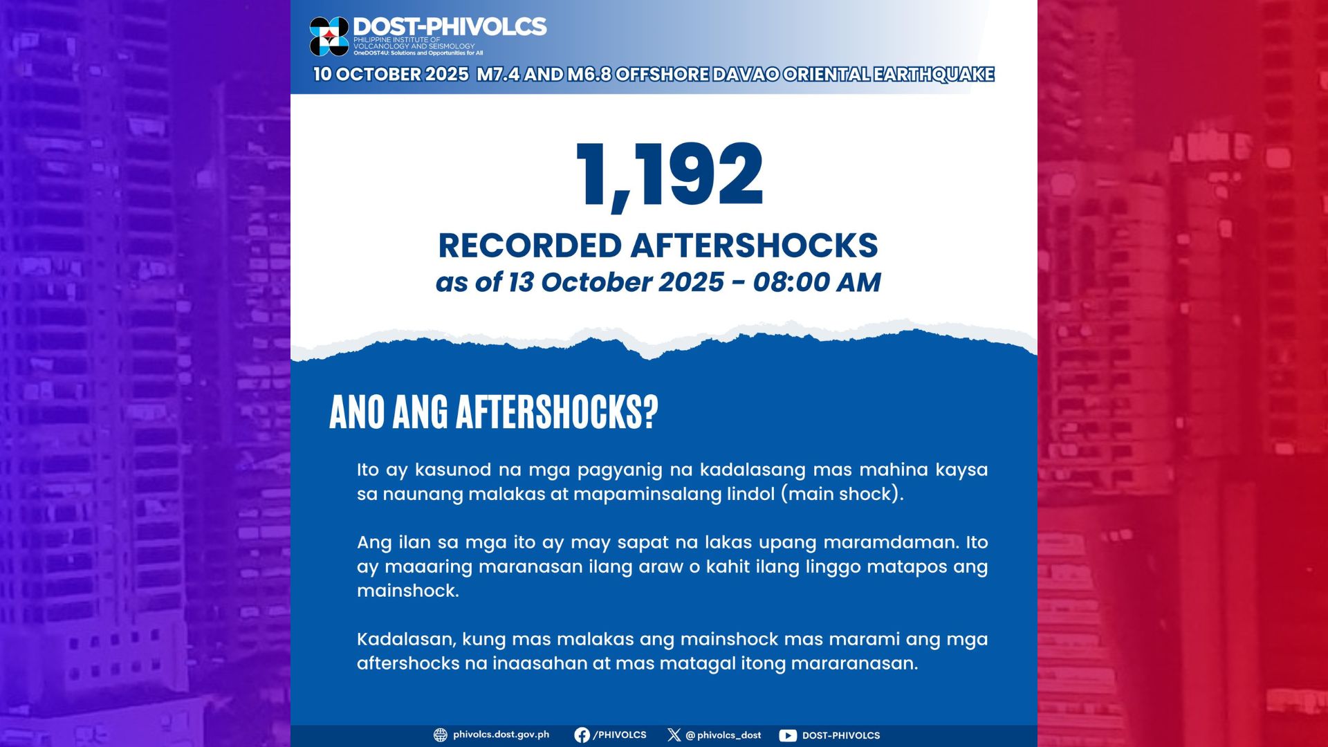 1,192 aftershocks na ang naitala ng Phivolcs sa Davao Oriental