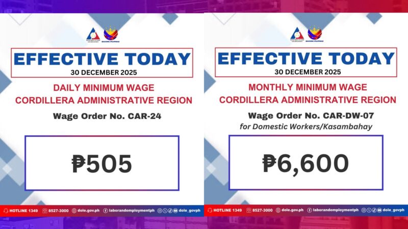 Minimum wage sa CAR nadagdagan ng P35