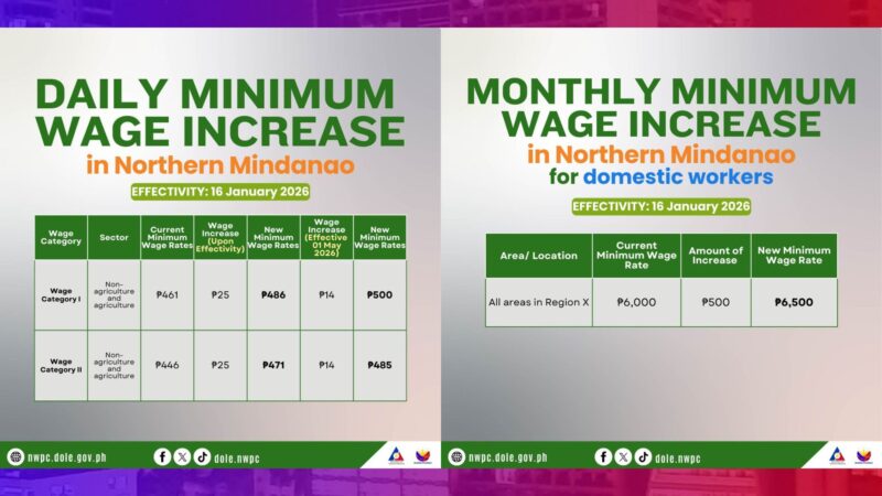 Minimum wage sa Northern Mindanao