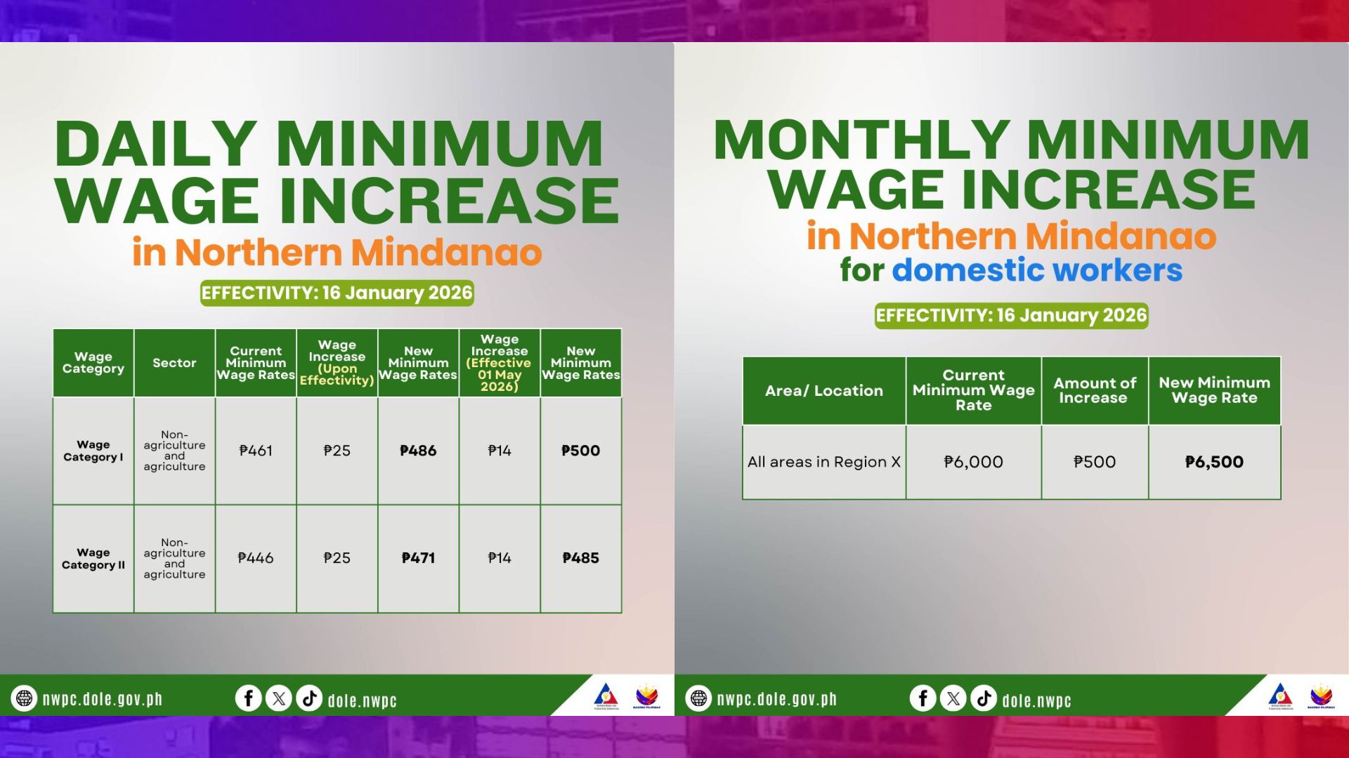 Minimum wage sa Northern Mindanao