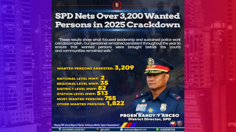 3,209 Wanted Persons nadakip ng SPD sa 2025 Crackdown