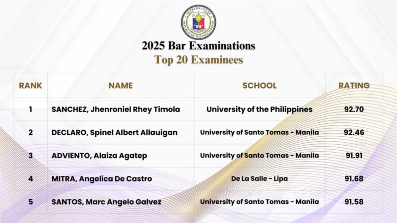 Estudyante mula UP Top 1 sa 2025 Bar Exams