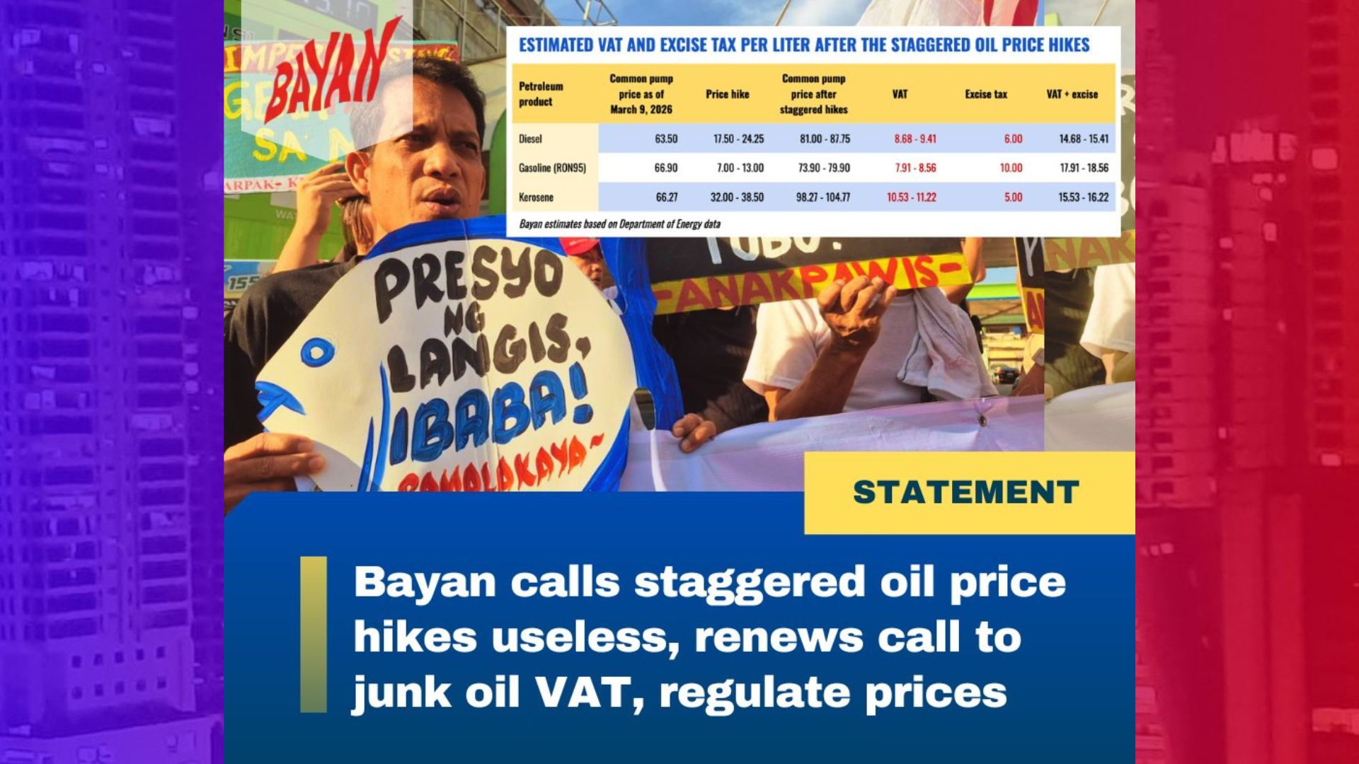 Utay-utay na oil price hike walang silbi ayon sa grupong BAYAN