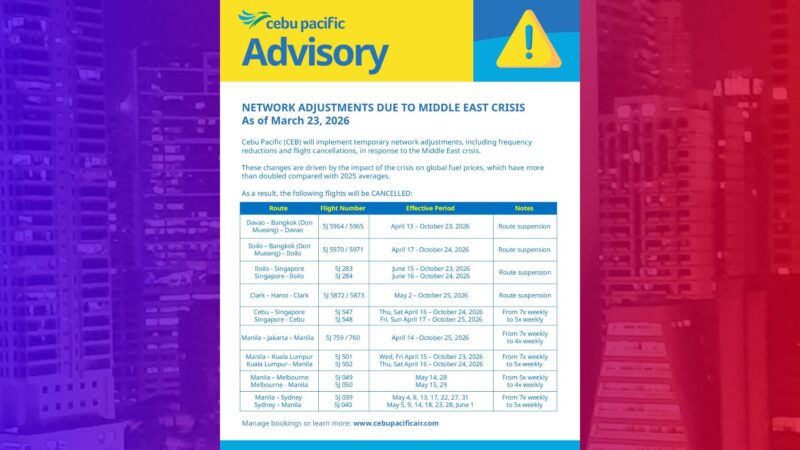 5 Int’l routes ng CebuPac suspendido hanggang Oktubre
