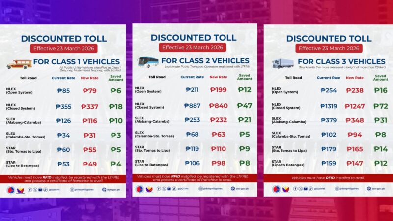 Diskwento sa toll para sa PUVs at PUBs epektibo sa Mar. 23