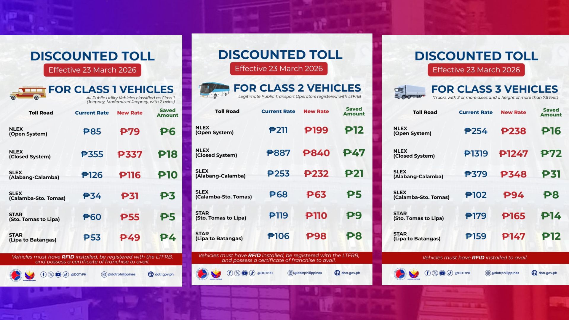 Diskwento sa toll para sa PUVs at PUBs epektibo sa Mar. 23