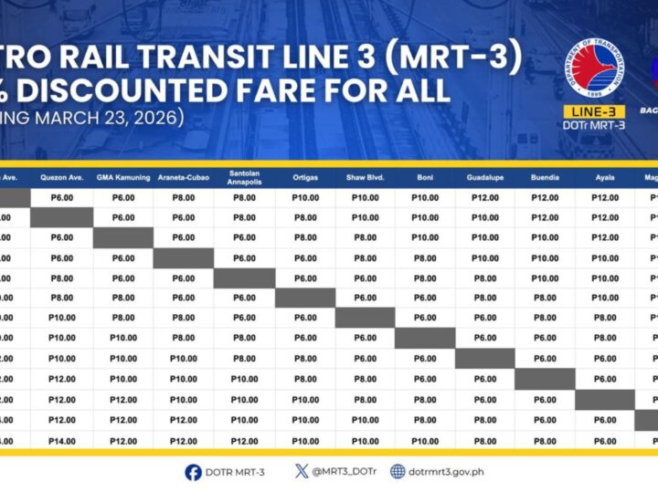 Discounted fare matrix inilabas ng MRT-3