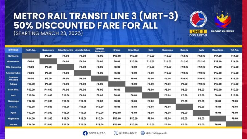 Discounted fare matrix inilabas ng MRT-3