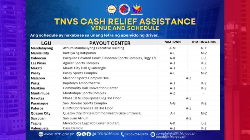 Venue ng payout para sa Cash Assistance ng mga TNVS Driver inilabas ng LTFRB