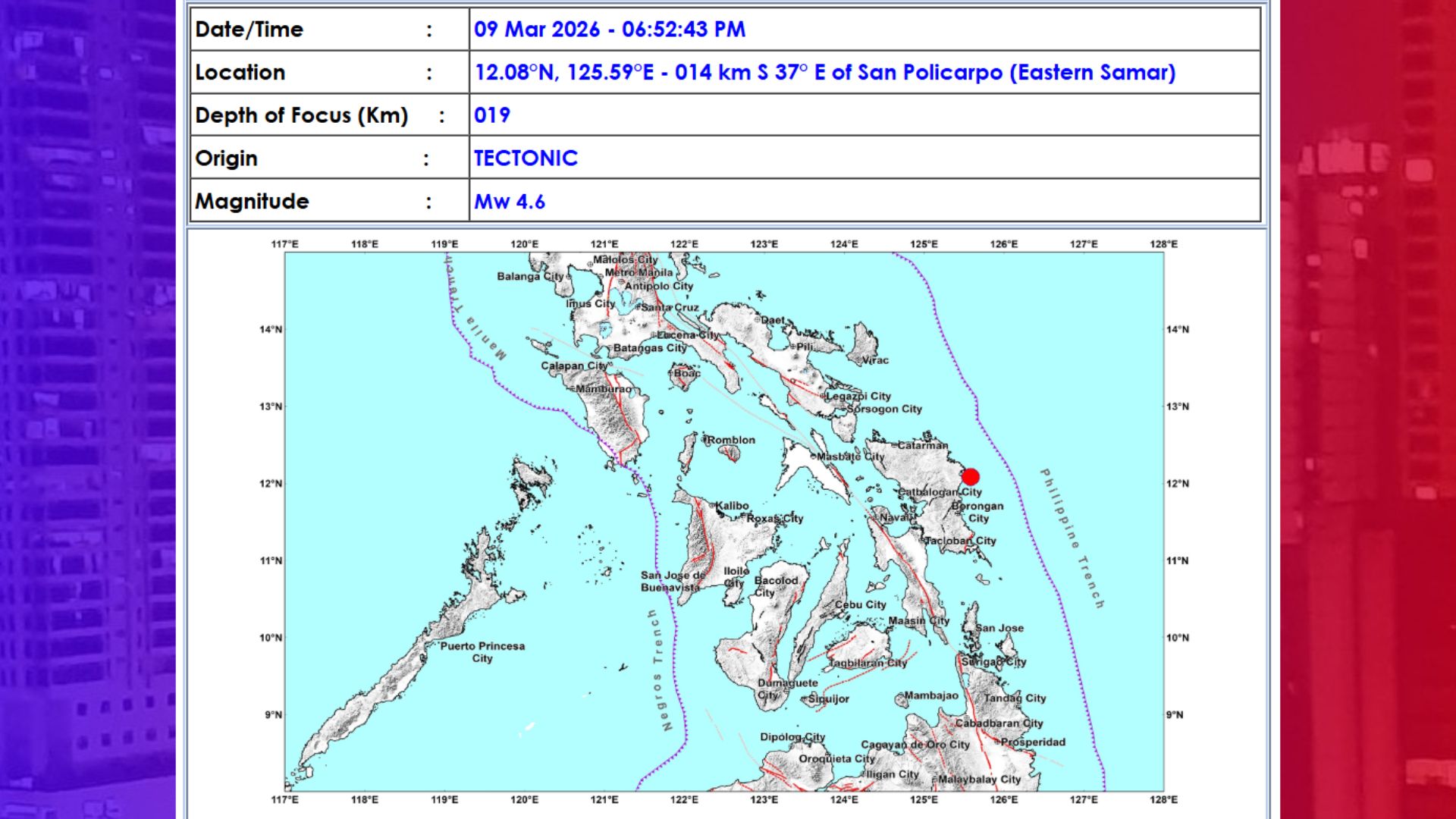 Eastern Samar niyanig ng magnitude 4.6 na lindol