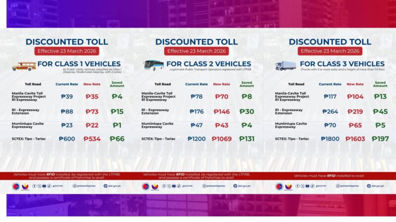 Mas maraming toll operators pumayag magbigay ng discount