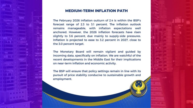 February Inflation pasok sa forecast range ng BSP