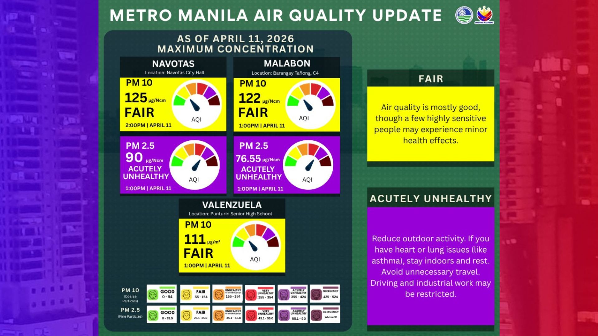 Kalidad ng hangin sa ilang lugar sa NCR lumala pa, deliakdo sa mga senior at bata