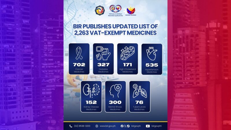 Mas marami pang gamot exempted na sa VAT