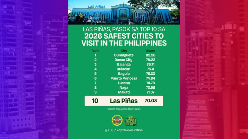 Las Piñas nasungkit ang 10th Safest City in the Philippines