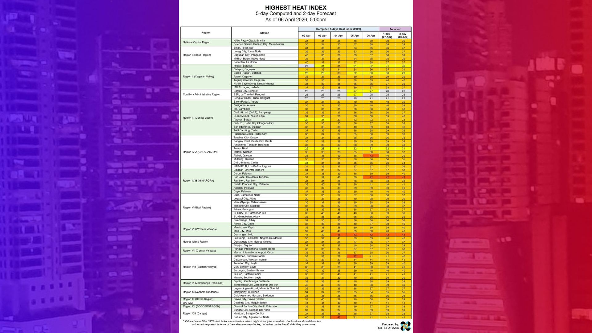 Matinding init ng panahon mararanasan pa rin sa Iloilo at Mindoro