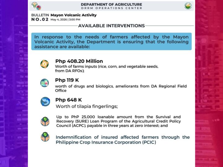 DA naghanda ng P408M na halaga ng tulong para sa mga magsasakang apektado ng Mayon