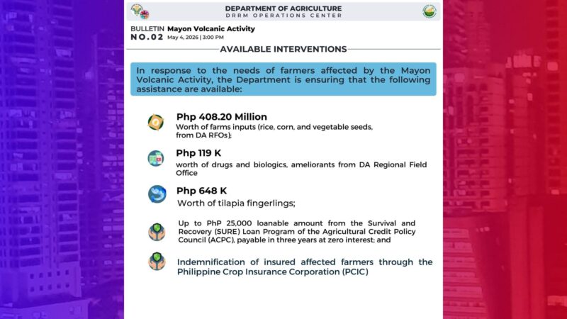 DA naghanda ng P408M na halaga ng tulong para sa mga magsasakang apektado ng Mayon