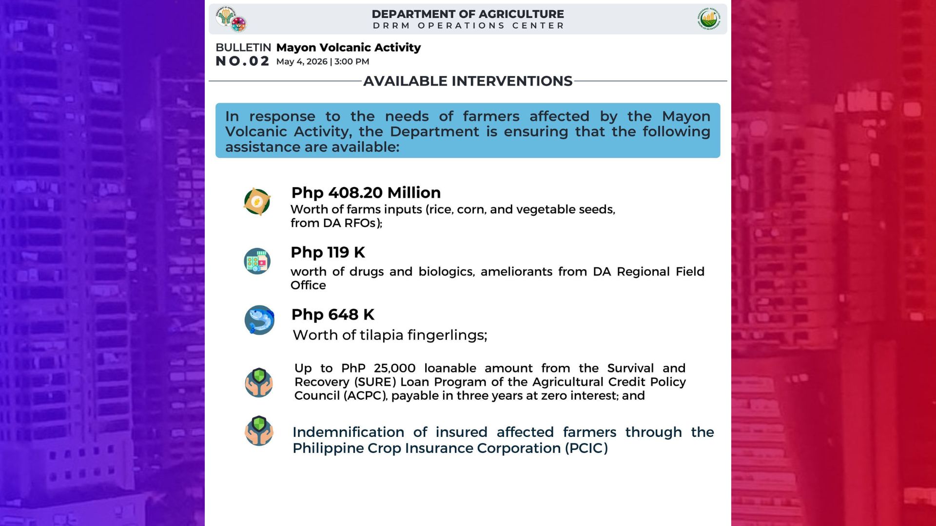 DA naghanda ng P408M na halaga ng tulong para sa mga magsasakang apektado ng Mayon