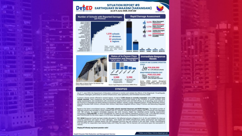 Higit 8K silid-aralan napinsala ng lindol sa Mindanao