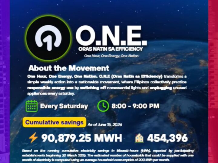 Higit 99K megawatt hours natipid na kuryente mula nangilunsand ang ONE Campaign ng DOE