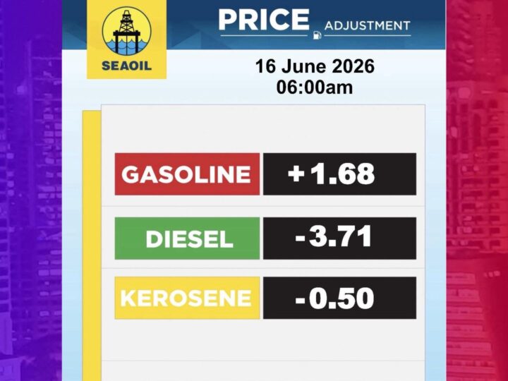 Presyo ng gasolina tataas ng P1.68/L, diesel may kalltas na P3.72/L