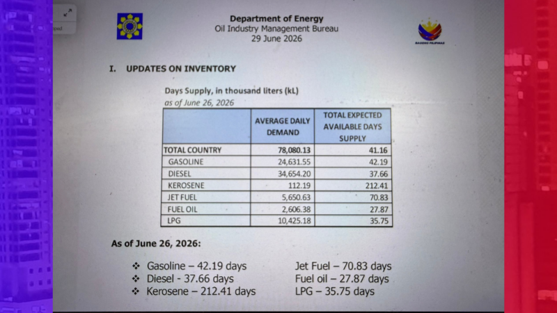 Suplay ng langis sa bansa tatagal pa ng hanggang 41 days
