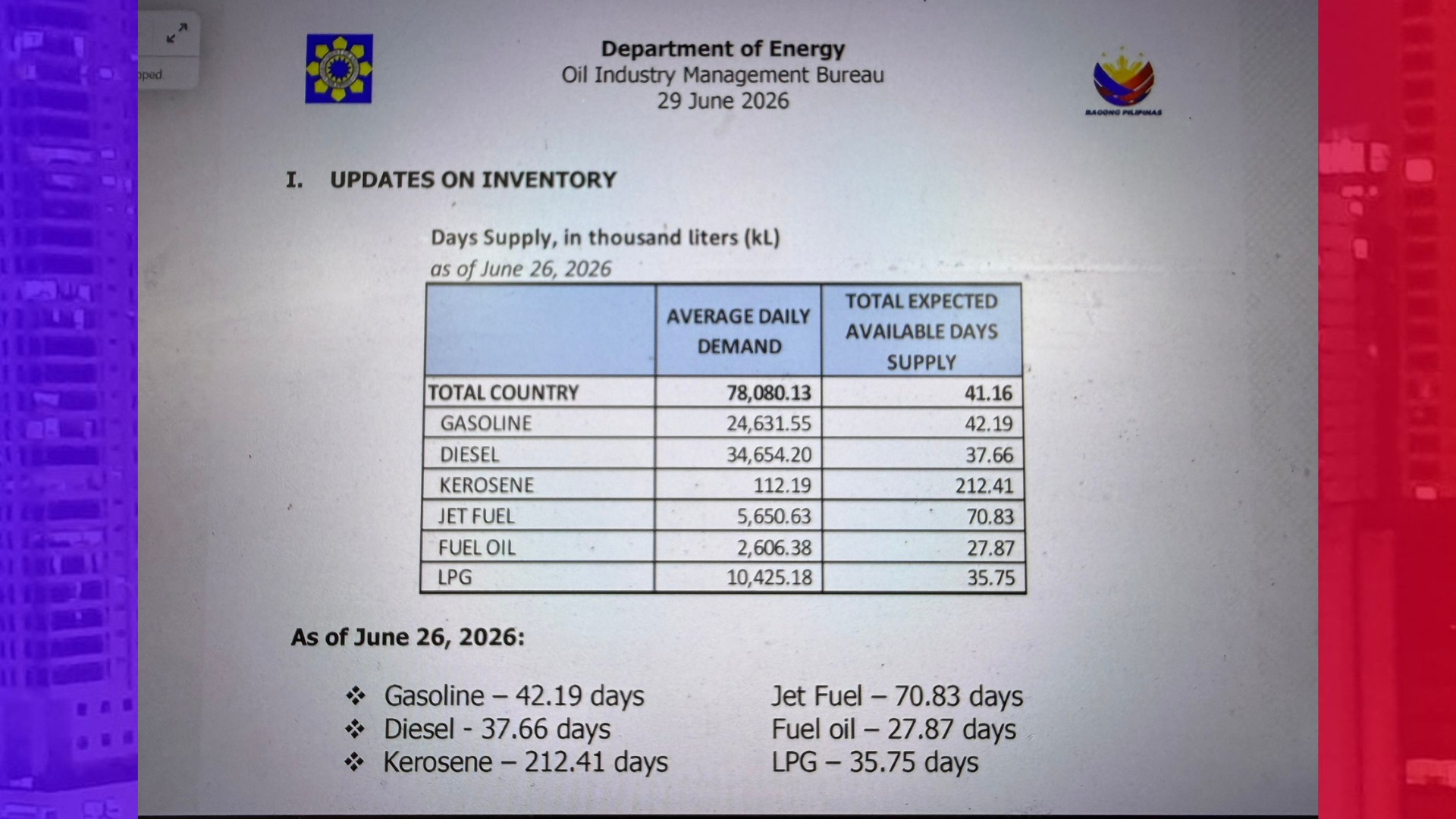 Suplay ng langis sa bansa tatagal pa ng hanggang 41 days
