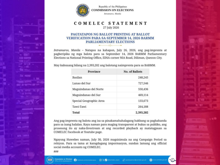 Pag-imprenta sa higit 2.3M balota na gagamitin sa BARMM elections nakumpleto na