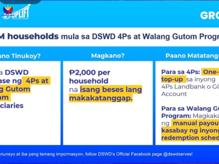 One-time P2,000 Uplift Assistance sa 4Ps at Walang Gutom beneficiaries sisimulang ipamahagi ngayong buwan