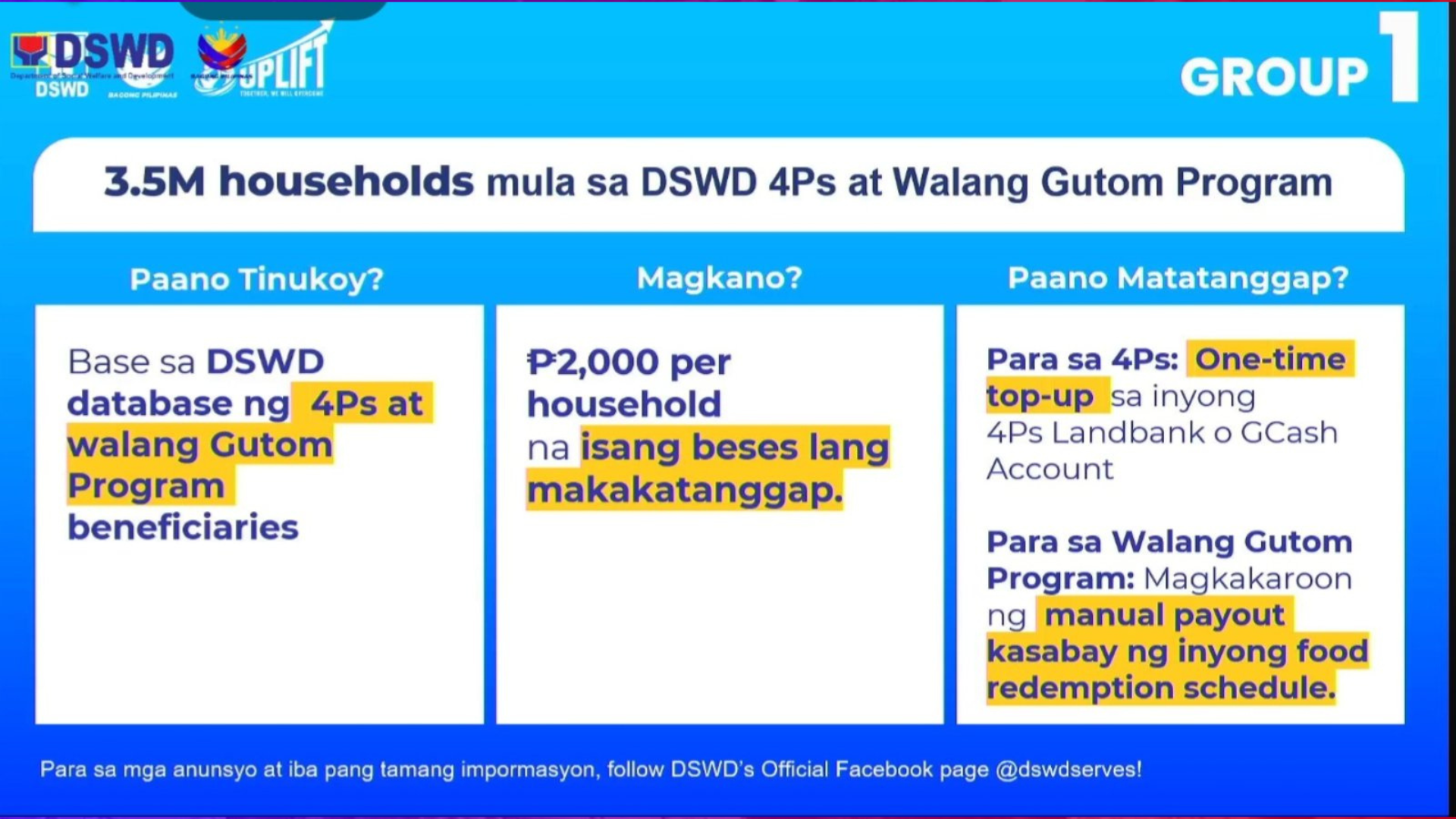 One-time P2,000 Uplift Assistance sa 4Ps at Walang Gutom beneficiaries sisimulang ipamahagi ngayong buwan