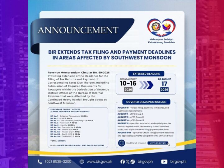 Deadline para sa pagbabayad ng buwis sa mga lugar na naapeuhan ng Habagat pinalawig ng BIR