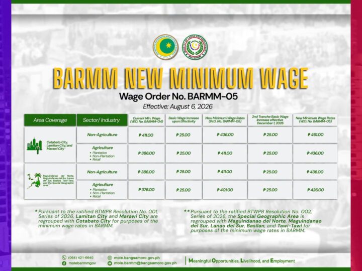 Unang tranche ng dagdag-sahod sa BARMM ipatutupad sa Huwebes