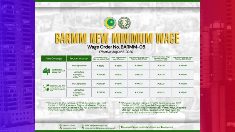 Unang tranche ng dagdag-sahod sa BARMM ipatutupad sa Huwebes