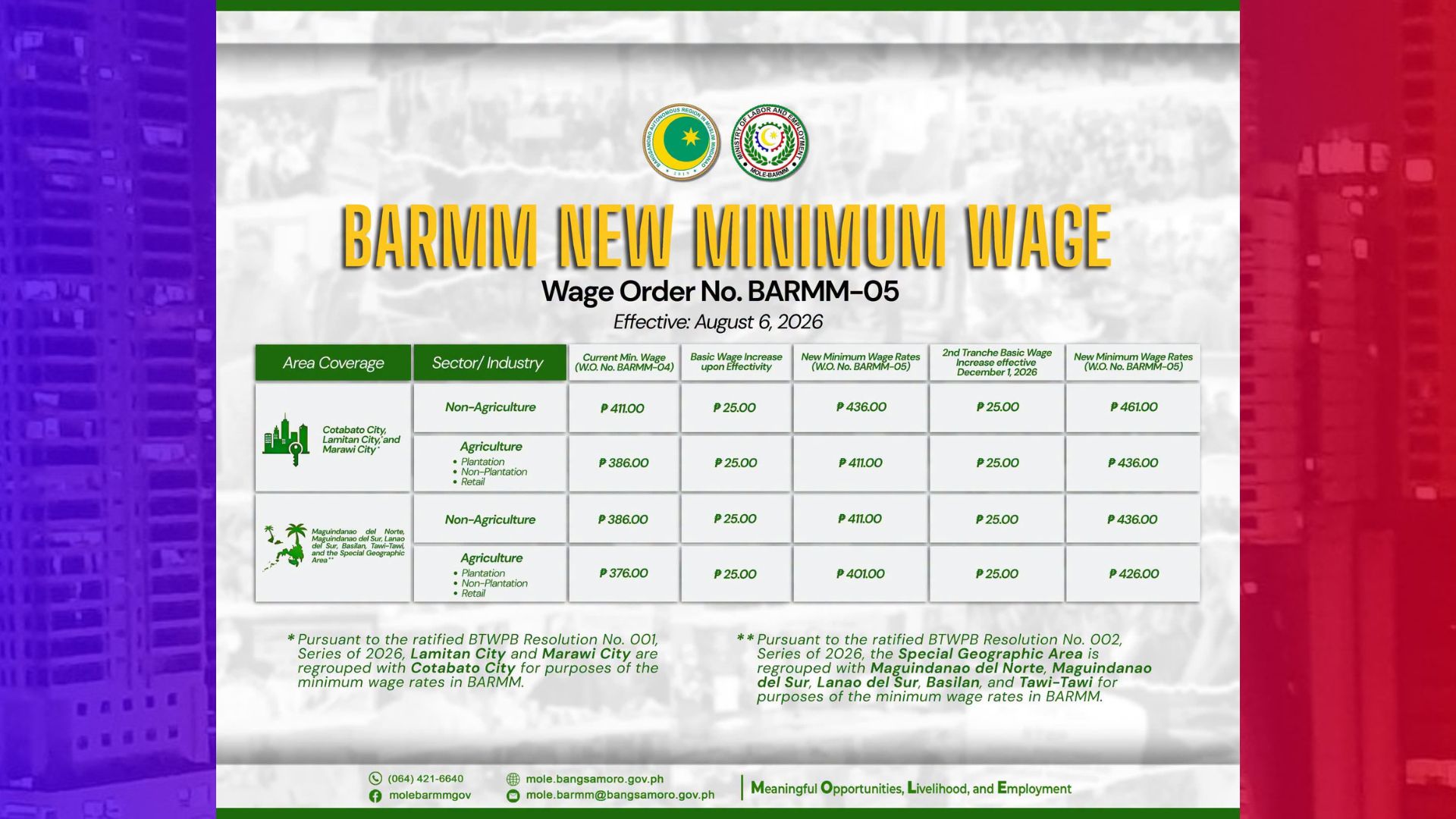 Unang tranche ng dagdag-sahod sa BARMM ipatutupad sa Huwebes
