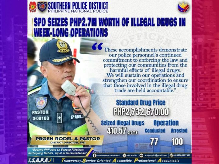 ₱2.7M na halaga ng shabu nakumpiska sa week-long operations ng SPD