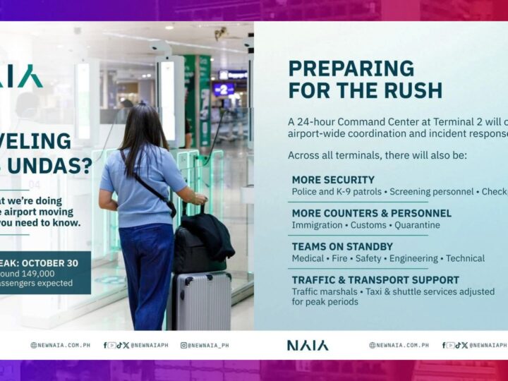 1.25M pasahero dadagsa sa NAIA ngayong UNDAS2026